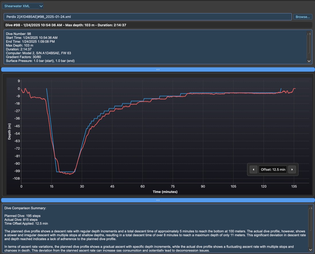 DiveCast dive comparison view overlaying a planned profile against an actual Shearwater dive computer log with a written deviation summary