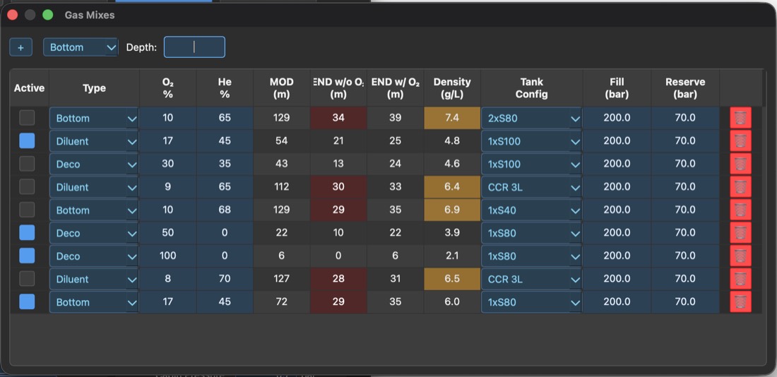 DiveCast gas mix library showing O2/He percentages, MOD, END with and without oxygen, and gas density for nine saved mixes