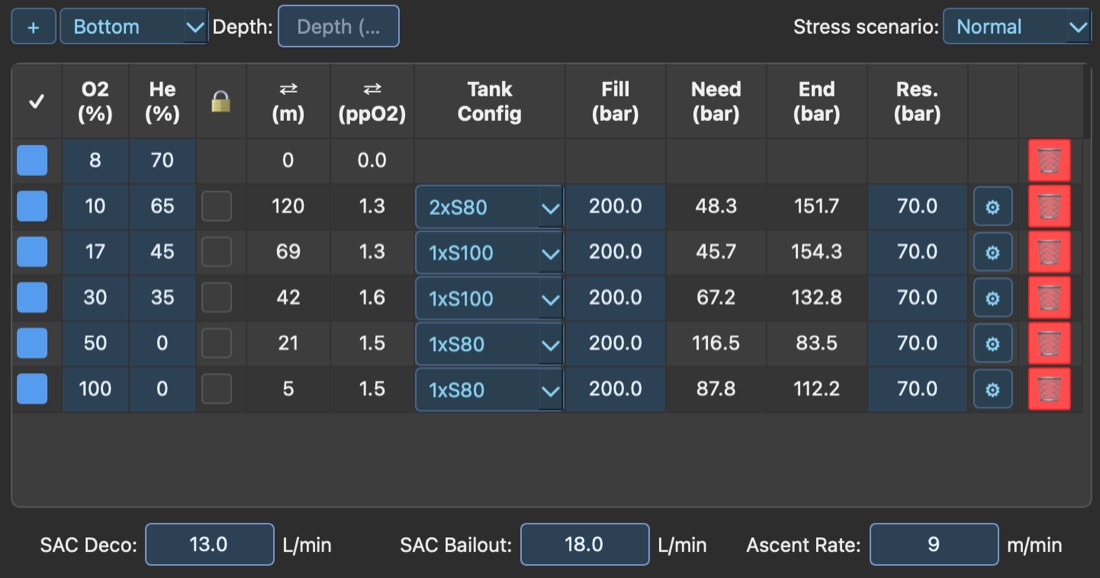 DiveCast gas summary table showing O2/He percentages, MOD, tank configuration, fill, need, end and reserve pressure for six gases