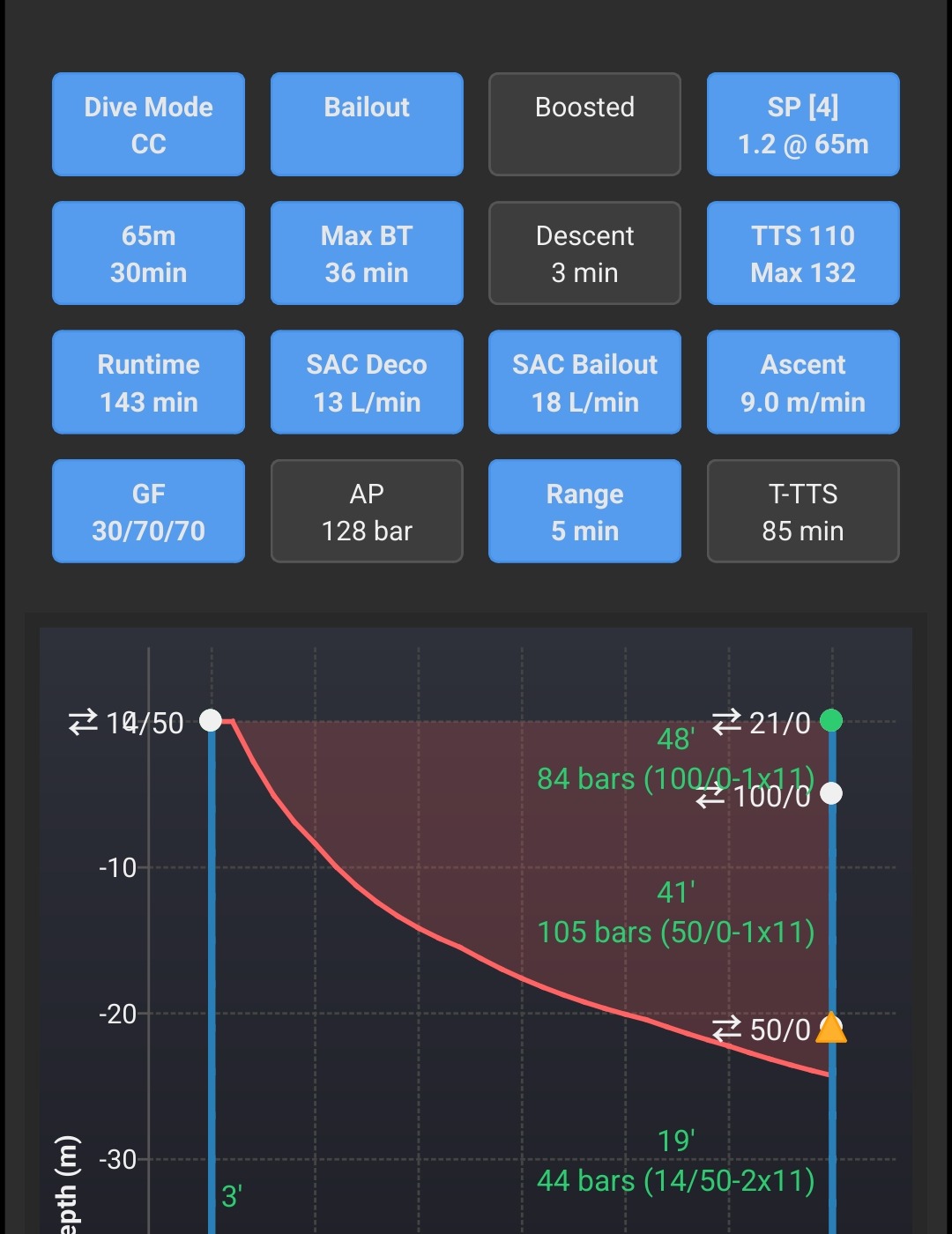 DiveCast Android app showing CC dive parameters — dive mode, bailout, setpoint, TTS, AP, range and turn TTS — above a depth versus time dive profile graph