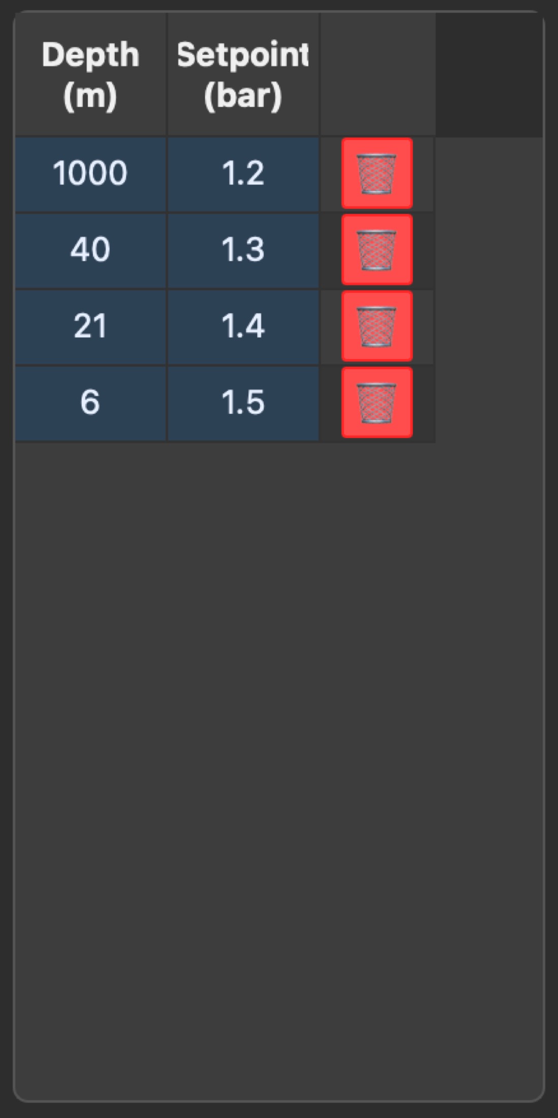 DiveCast CCR setpoint table mapping depth to oxygen setpoint in bar